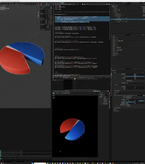 Pie chart styled to article palette